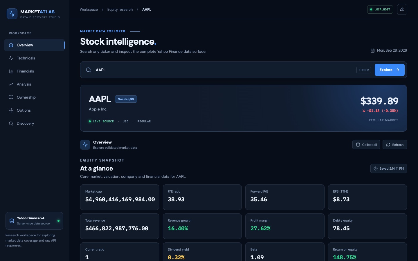 Market Atlas dashboard showing a live AAPL equity snapshot with valuation and financial metrics